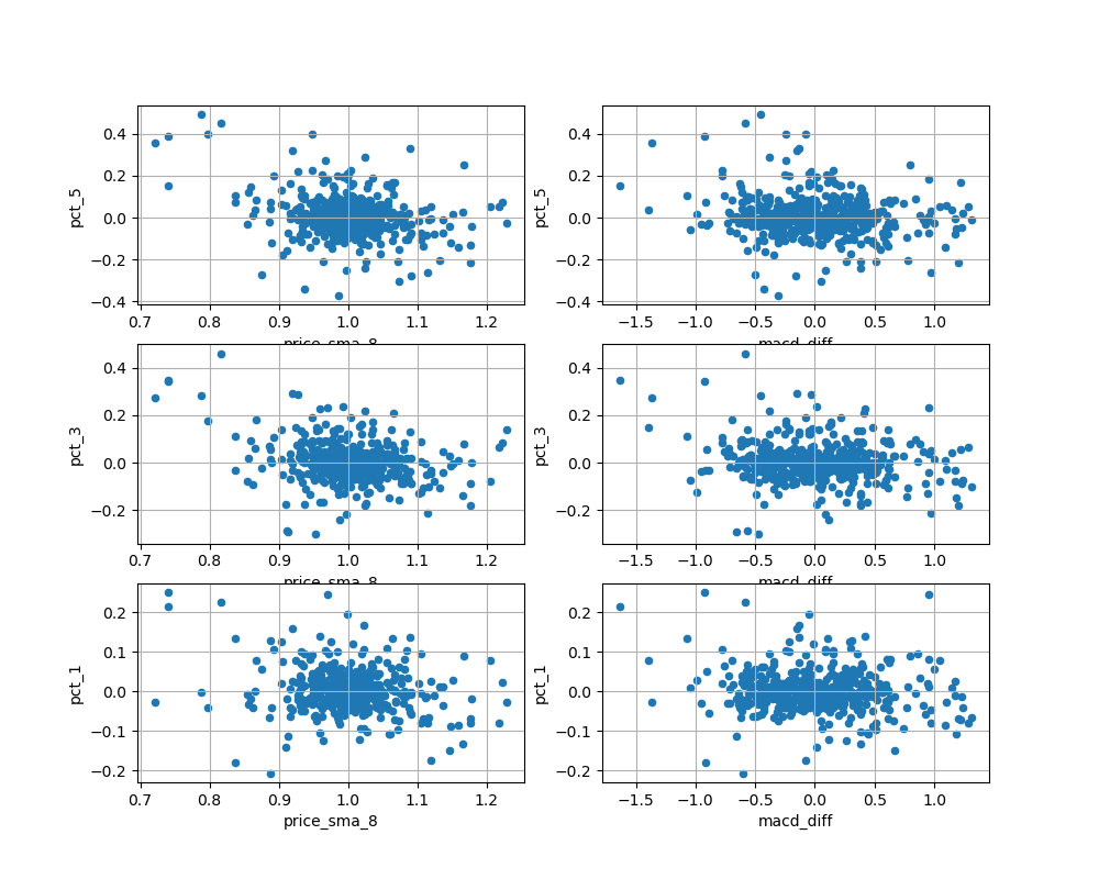 Scatter plot to find reasonable thresholds.