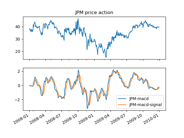 Optimal strategy versus holding 1000 shares